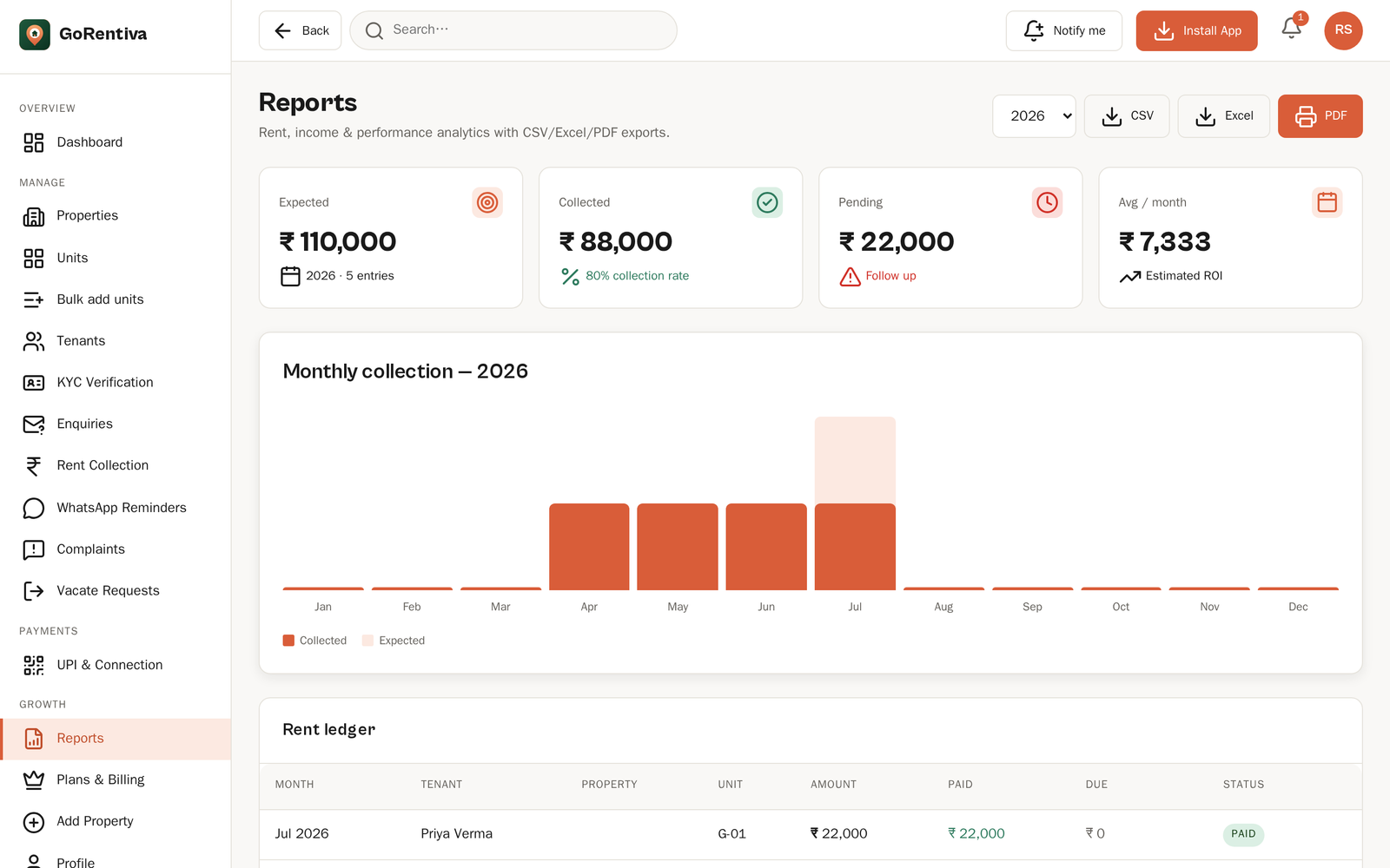 GoRentiva reports — expected vs collected rent, monthly chart and CSV / Excel / PDF exports